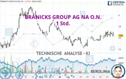 BRANICKS GROUP AG NA O.N. - 1 Std.