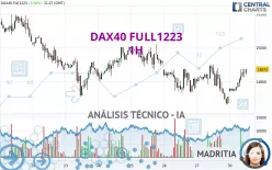 DAX40 FULL0325 - 1H