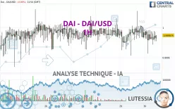 DAI - DAI/USD - 1H