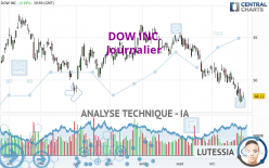 DOW INC. - Journalier