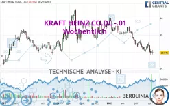 KRAFT HEINZ CO.DL -.01 - Wöchentlich