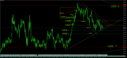 GBP/NZD - 4H