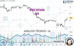 VISCOFAN - 1H