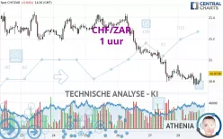 CHF/ZAR - 1 uur