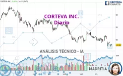 CORTEVA INC. - Diario