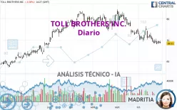 TOLL BROTHERS INC. - Diario