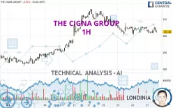 THE CIGNA GROUP - 1H