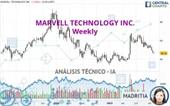 MARVELL TECHNOLOGY INC. - Semanal