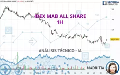 IBEX MAB ALL SHARE - 1H