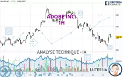 ADOBE INC. - 1H