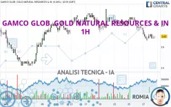 GAMCO GLOB. GOLD NATURAL RESOURCES &amp; IN - 1H