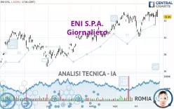 ENI S.P.A. - Giornaliero