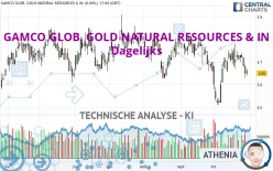 GAMCO GLOB. GOLD NATURAL RESOURCES &amp; IN - Dagelijks