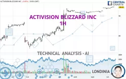 ACTIVISION BLIZZARD INC - 1H