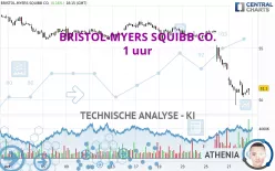 BRISTOL-MYERS SQUIBB CO. - 1 uur