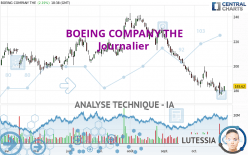 BOEING COMPANY THE - Journalier