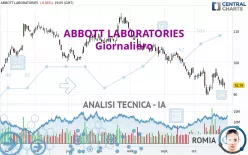 ABBOTT LABORATORIES - Giornaliero