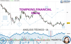 TOMPKINS FINANCIAL - Diario