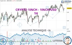 CRYPTO 1INCH - 1INCH/USD - 1H