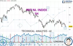 PRT NL INDEX - 1H