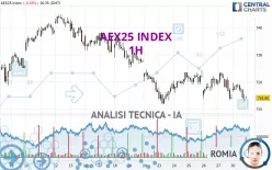 AEX25 INDEX - 1H