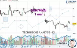 DKK/MXN - 1 uur