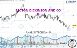 BECTON DICKINSON AND CO. - 1H