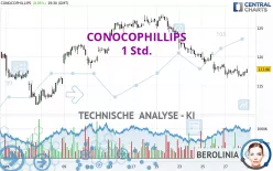 CONOCOPHILLIPS - 1 Std.