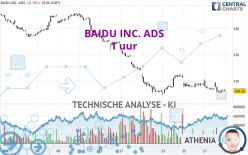 BAIDU INC. ADS - 1 uur