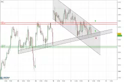 CAC40 INDEX - 30 min.