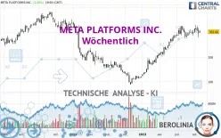 META PLATFORMS INC. - Wöchentlich