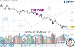 CHF/SGD - 1H