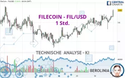 FILECOIN - FIL/USD - 1 Std.