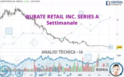 QURATE RETAIL INC. SERIES A - Settimanale