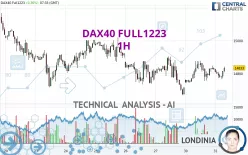 DAX40 FULL0325 - 1H