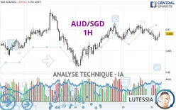 AUD/SGD - 1H