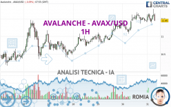 AVALANCHE - AVAX/USD - 1H