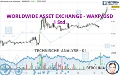 WORLDWIDE ASSET EXCHANGE - WAXP/USD - 1 Std.