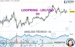 LOOPRING - LRC/USD - 1H