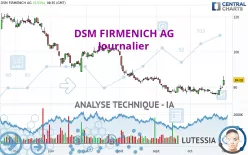 DSM FIRMENICH AG - Journalier