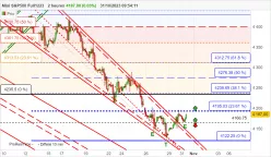 S&P500 - MINI S&P500 FULL0625 - 2H