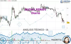 AUDAX RENOV - Diario