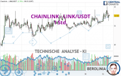 CHAINLINK - LINK/USDT - 1 Std.