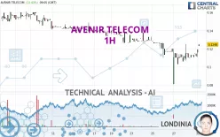 AVENIR TELECOM - 1H