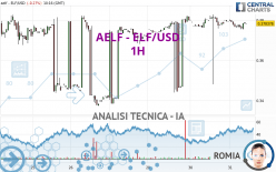 AELF - ELF/USD - 1H