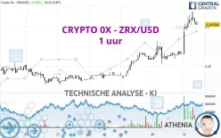 CRYPTO 0X - ZRX/USD - 1 uur