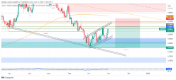 GBP/CHF - Täglich