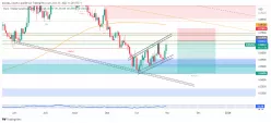 GBP/CHF - Giornaliero