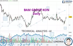 BAM GROEP KON - Daily