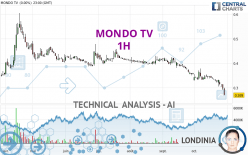 MONDO TV - 1 Std.